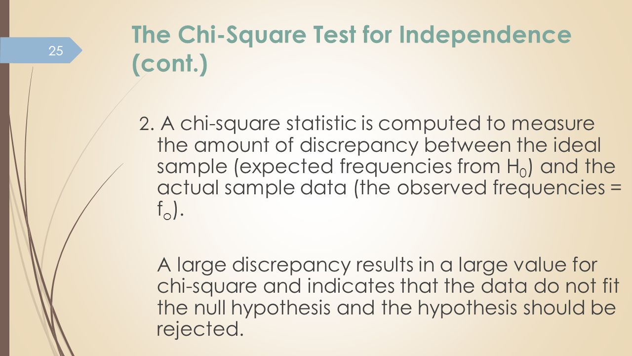 Chi-squared test